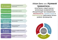 Шаг навстречу безопасности